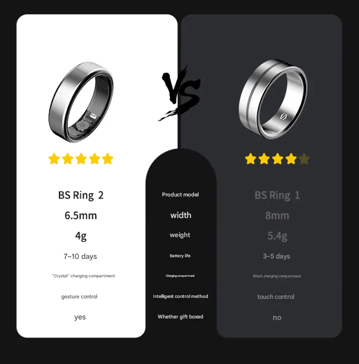 Новый конкурент Samsung Galaxy Ring от Black Shark: сравнение и обзор