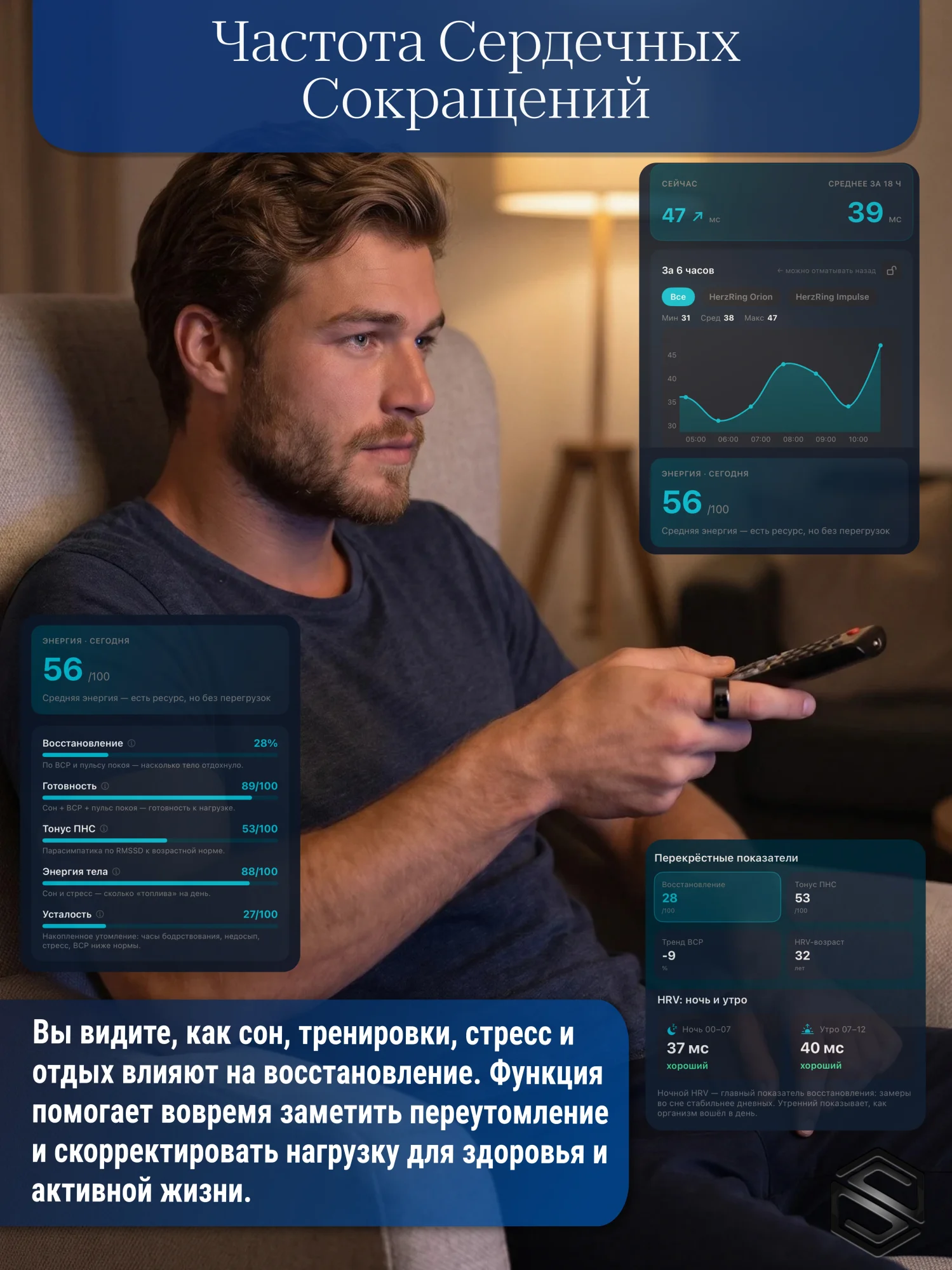 Hrv(3)