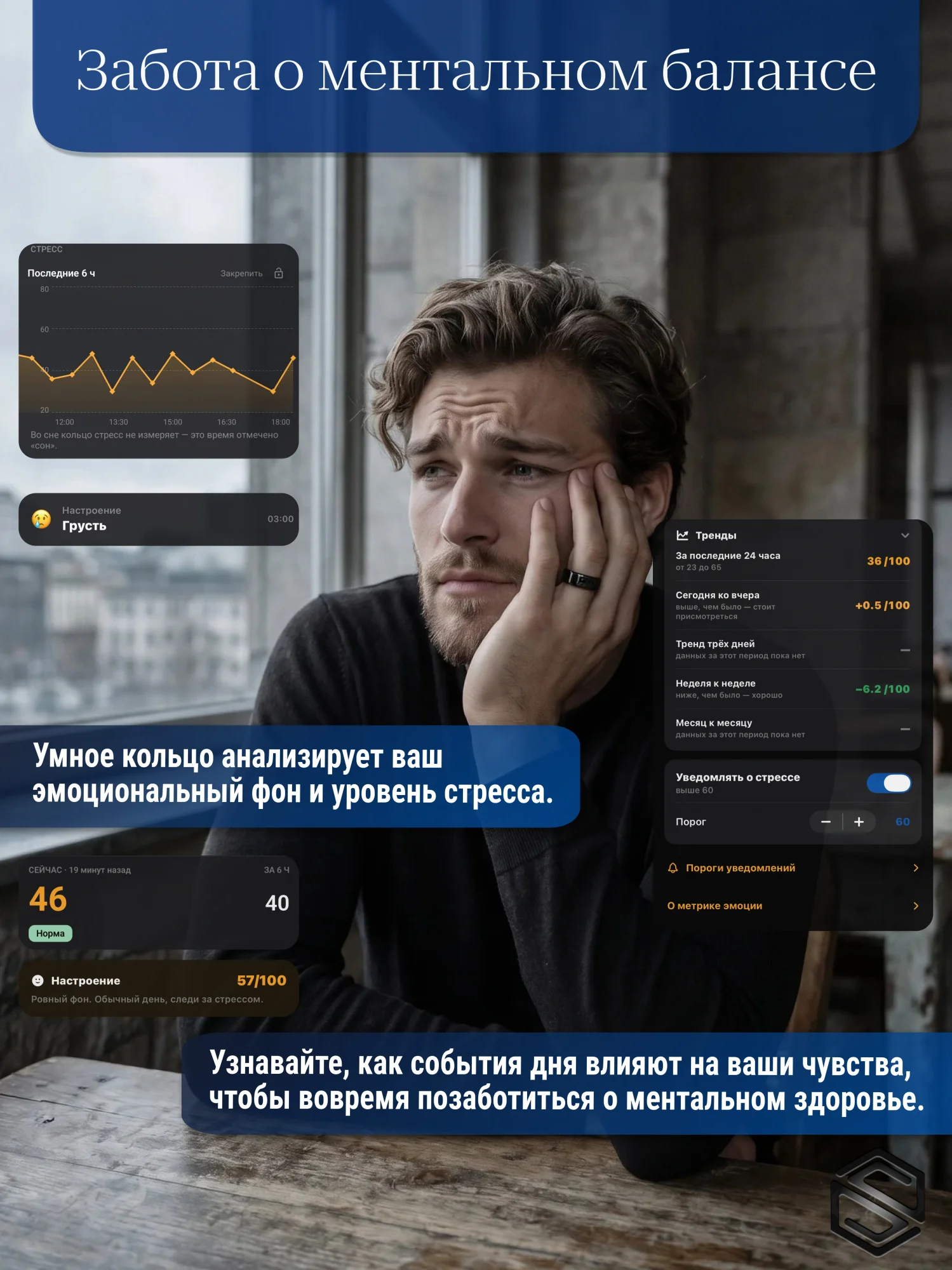 Эмоции 1